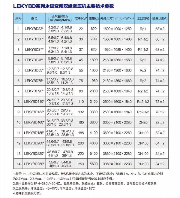 永磁(cí)雙級空壓(yā)機