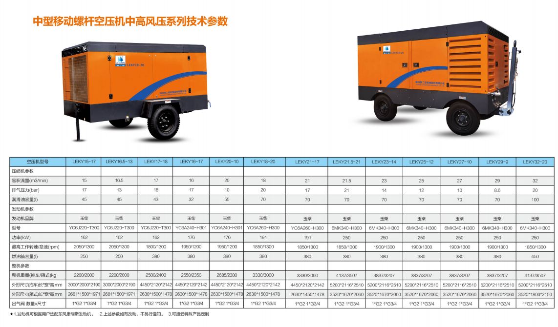 中型(xíng)移動螺(luó)杆空壓(yā)機中高(gao)風壓系(xi)列