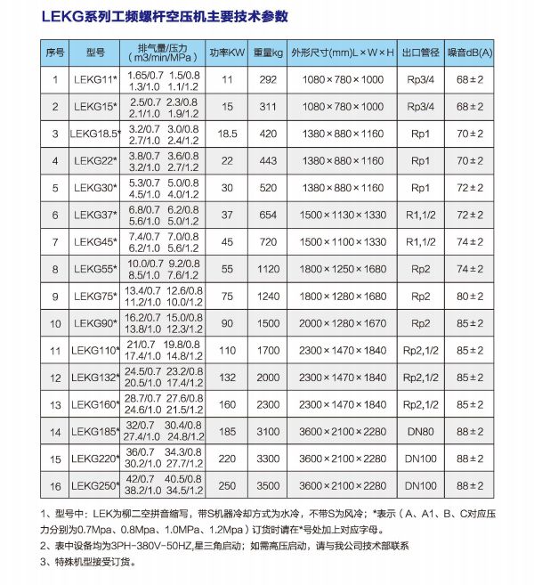工頻空壓(yā)機