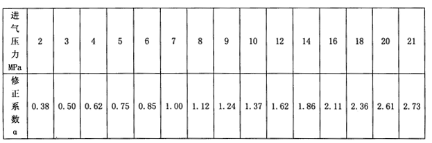 柳州柳(liǔ)二空